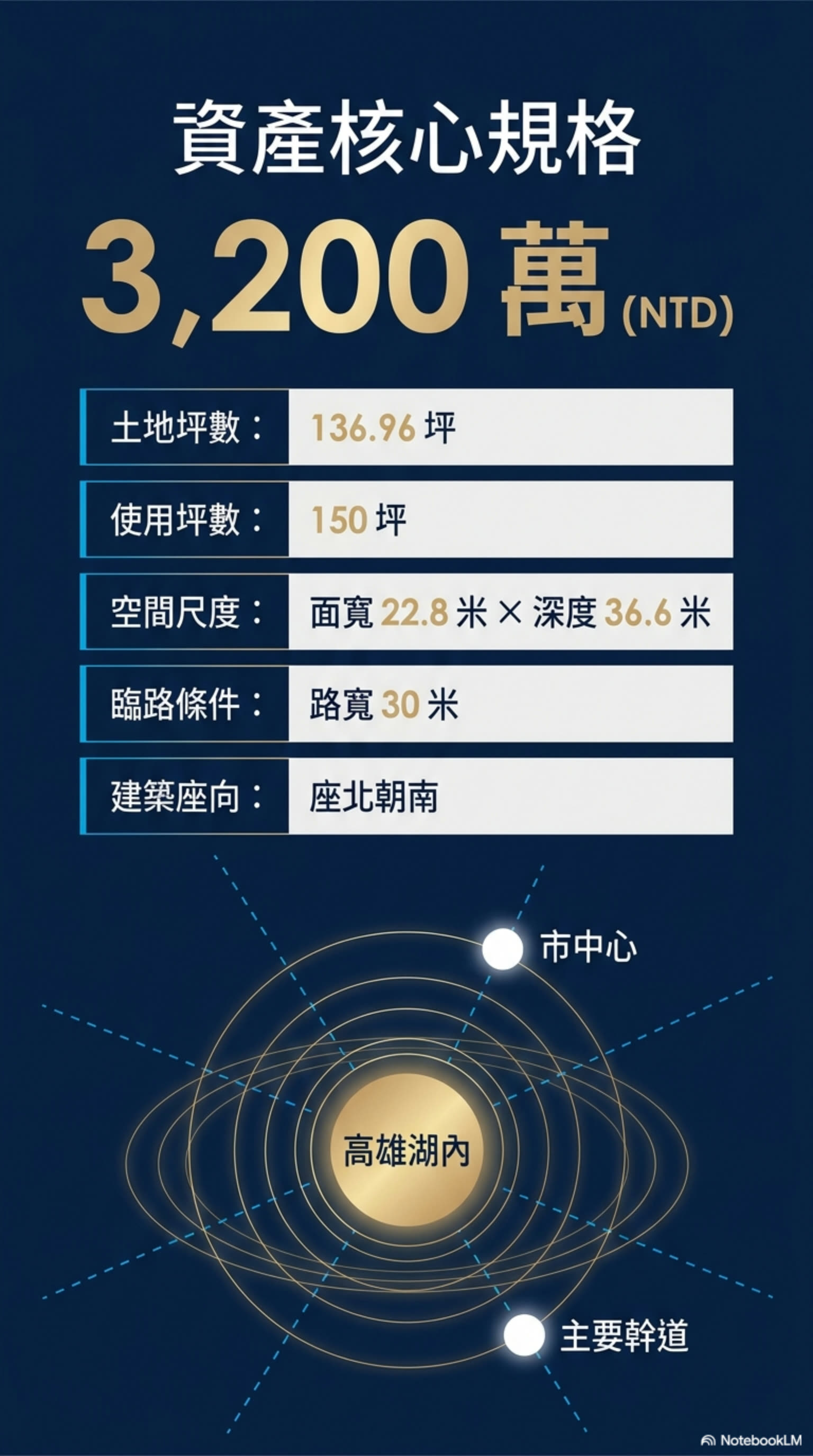 湖內大路增值店面廠房的第5張圖片