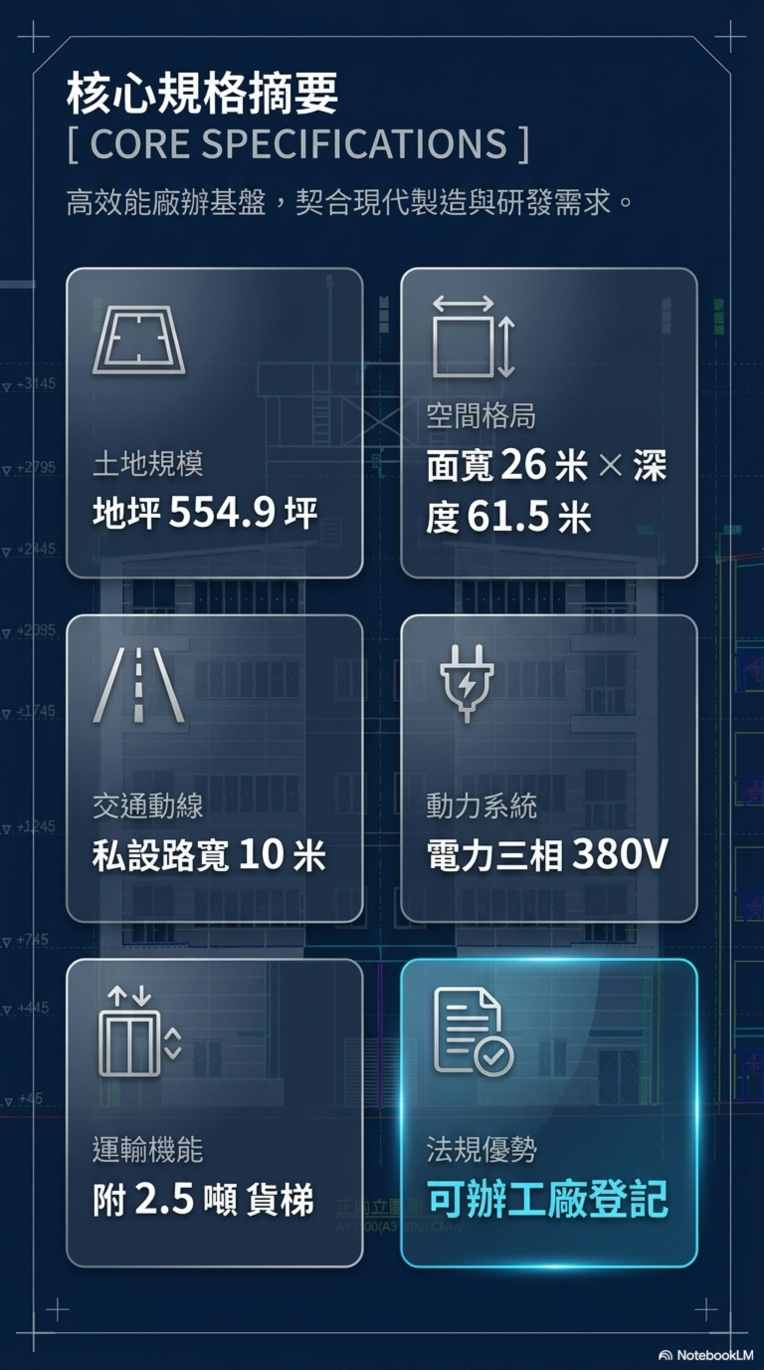 仁武AI科技廠辦的第5張圖片