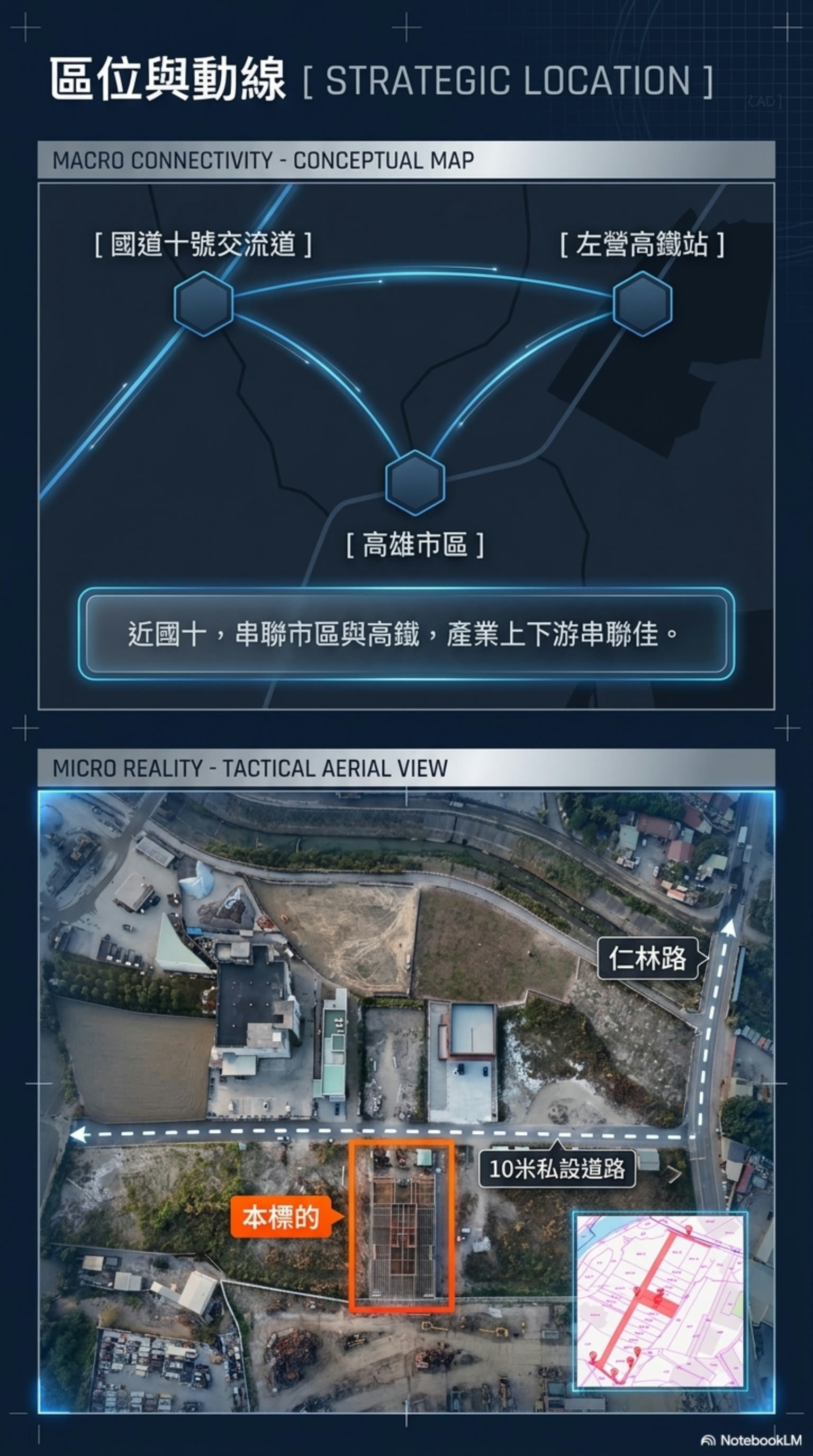 仁武AI科技廠辦的第6張圖片