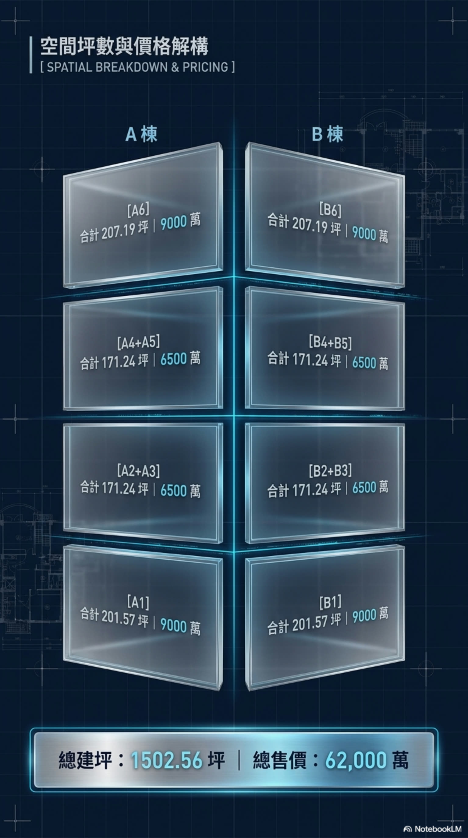 仁武AI科技廠辦的第7張圖片