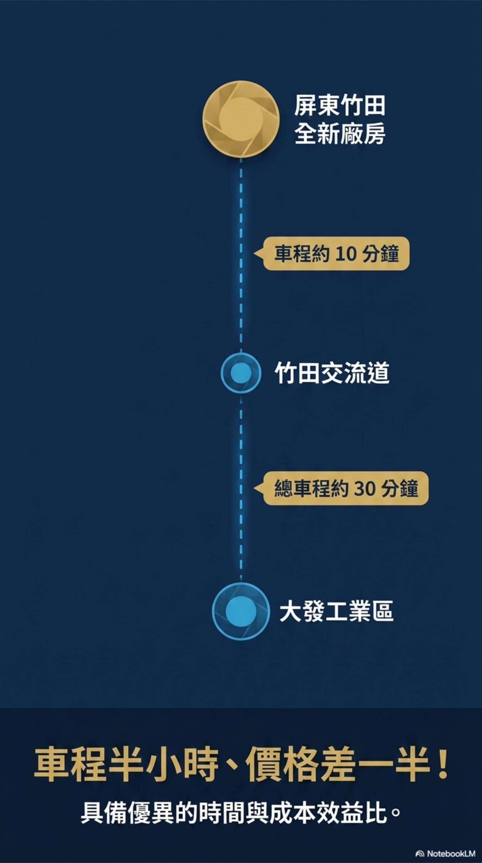竹田領航第二J的第9張圖片