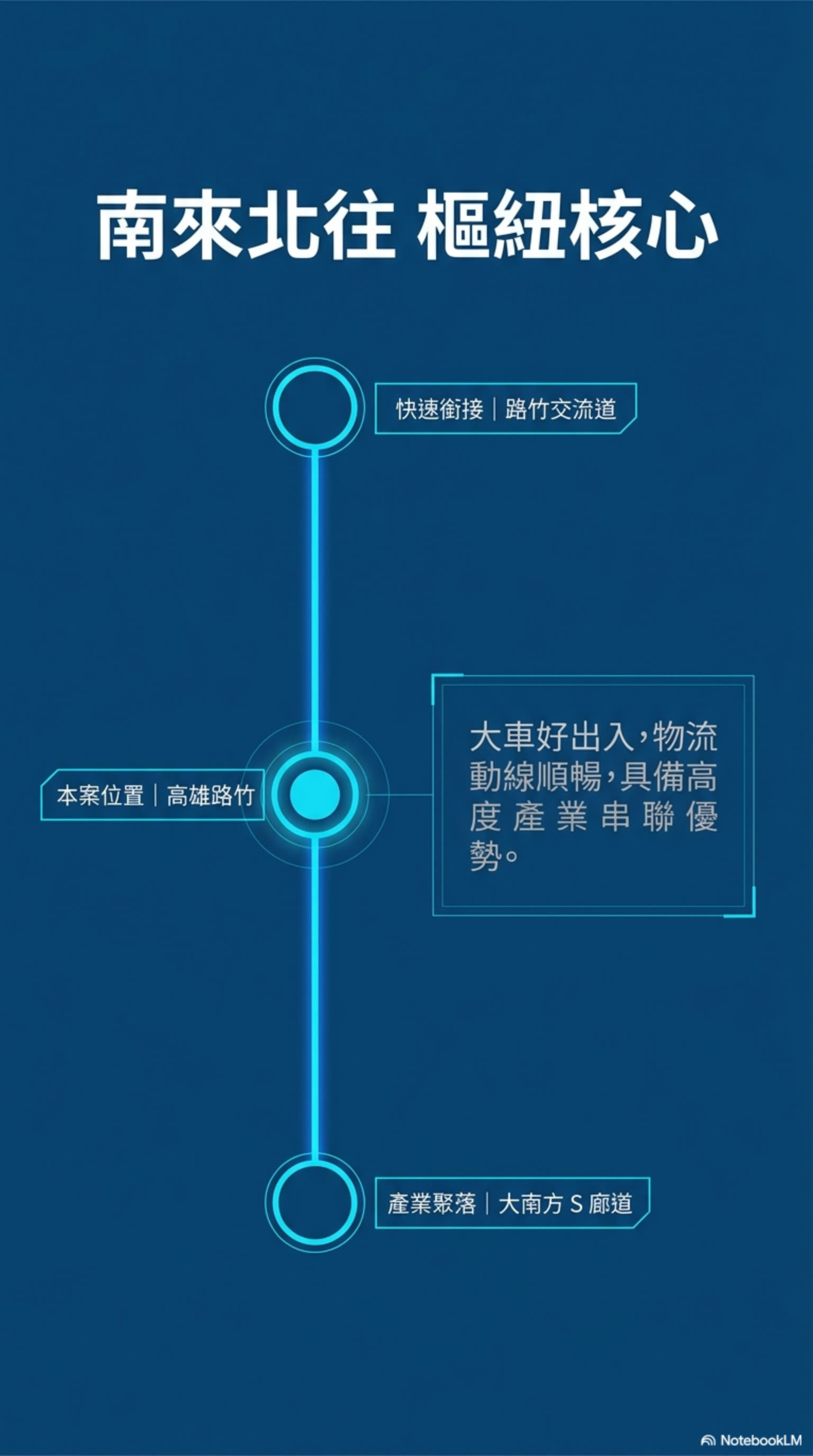 路竹環球路全新工業廠房A8的第4張圖片