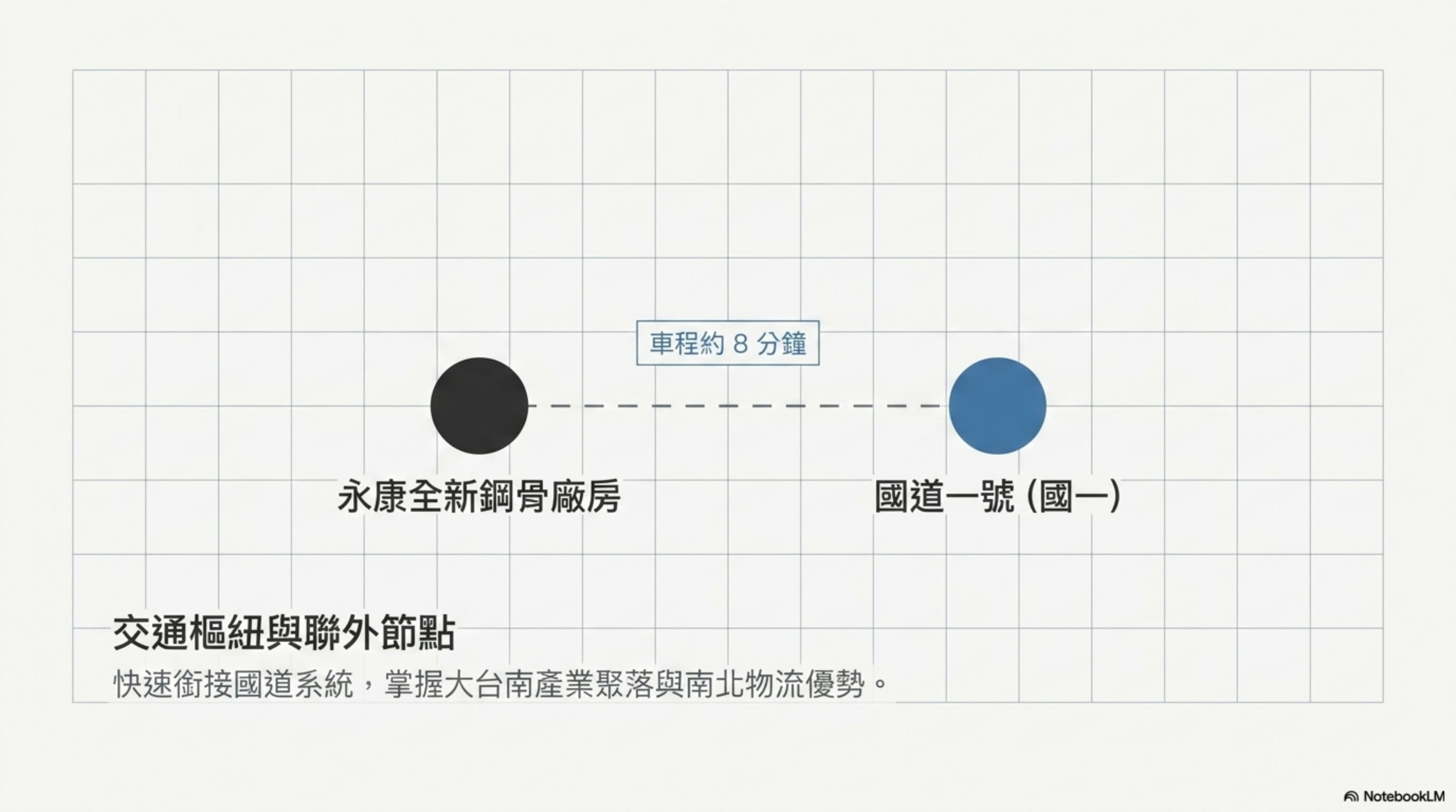 永康全新鋼骨廠房的第6張圖片